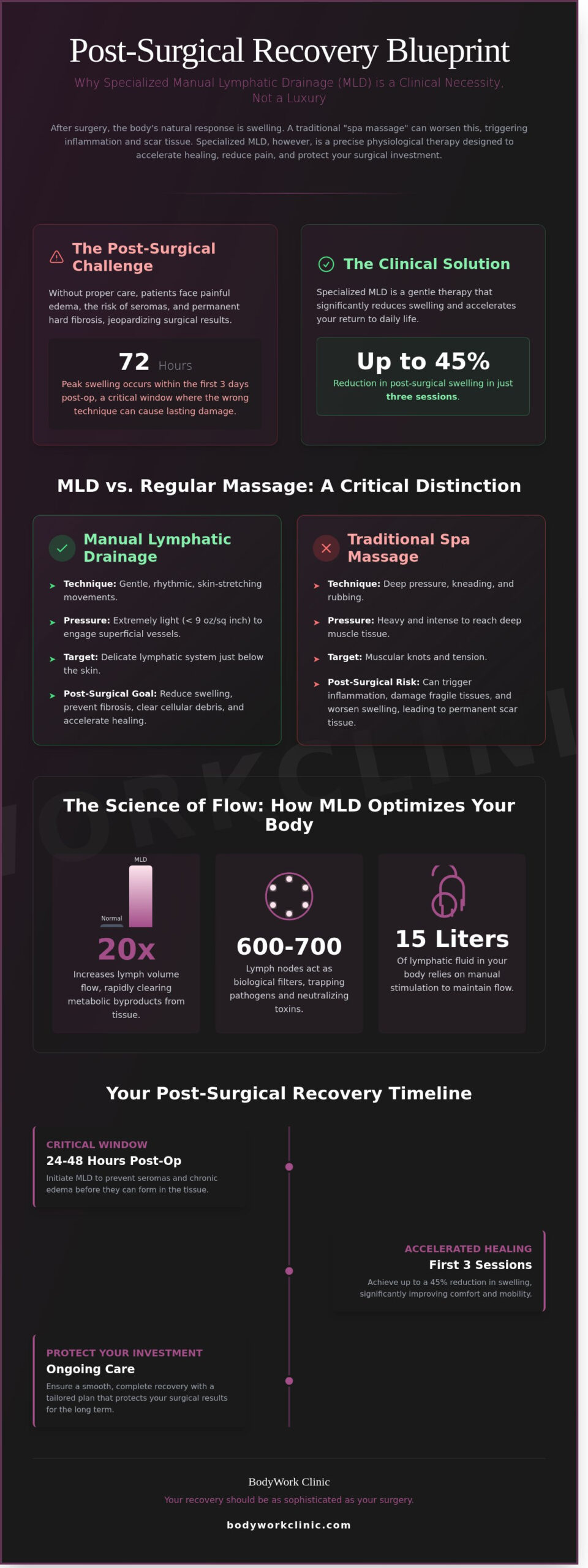Manual Lymphatic Drainage in Long Beach: The Expert Guide to MLD Therapy (2026)
