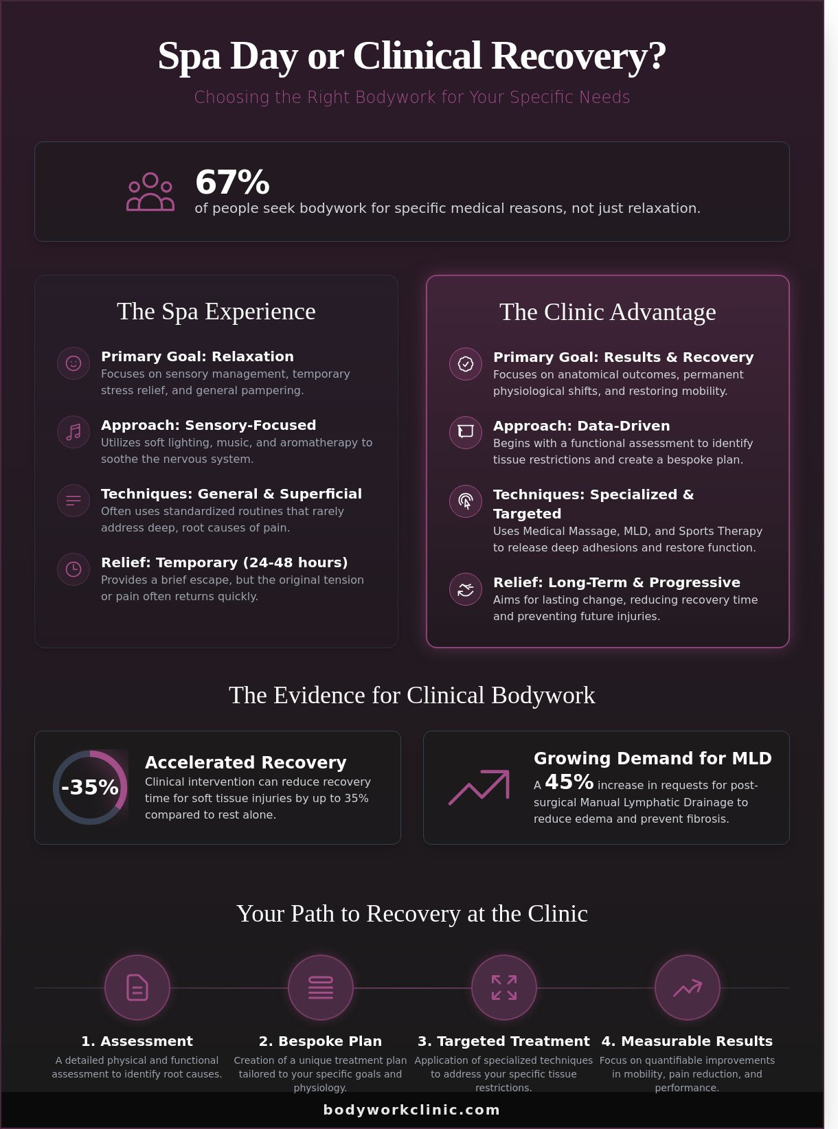 Massage in Long Beach, CA: A Guide to Clinical & Therapeutic Bodywork